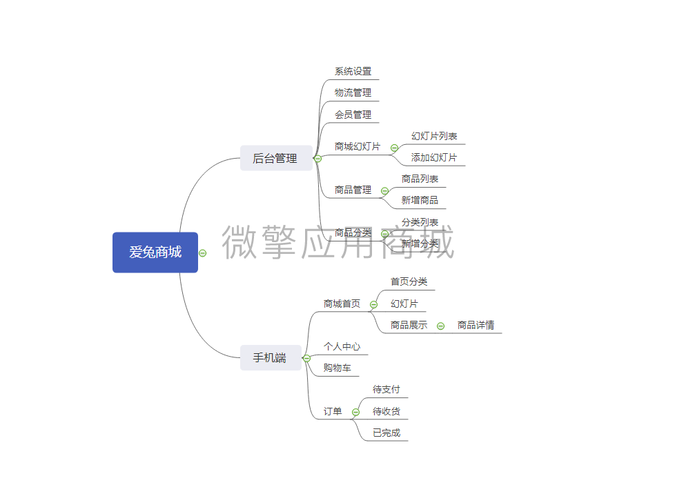 爱兔商城小程序制作，爱兔商城网站系统开发-第5张图片-小程序制作网