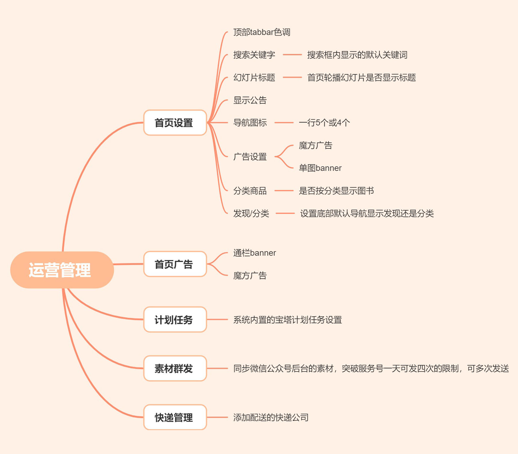 网上绘本馆开源版小程序制作，网上绘本馆开源版网站系统开发-第18张图片-小程序制作网