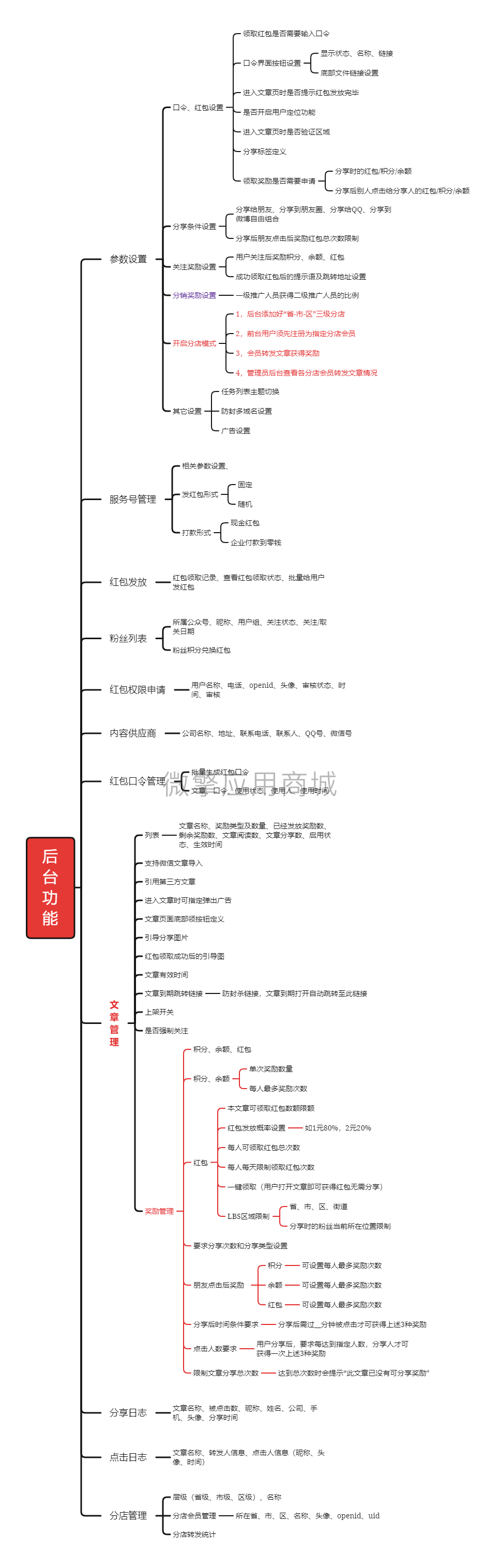 文章分享送红包小程序制作，文章分享送红包网站系统开发-第4张图片-小程序制作网