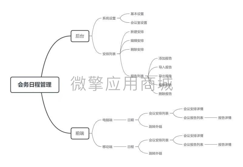 会助力会务日程管理小程序系统开发制作，会助力会务日程管理商城小程序公众号网站APP系统功能制作