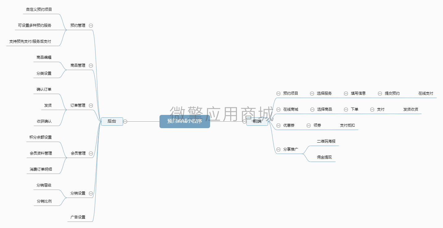 洗车预约服务商城小程序制作，洗车预约服务商城网站系统开发-第5张图片-小程序制作网