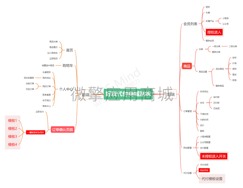 一毛钱好友商城系统小程序制作，一毛钱好友商城系统网站系统开发-第11张图片-小程序制作网