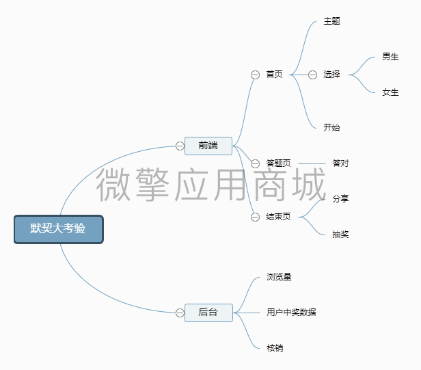 默契答题小程序制作，默契答题网站系统开发-第10张图片-小程序制作网