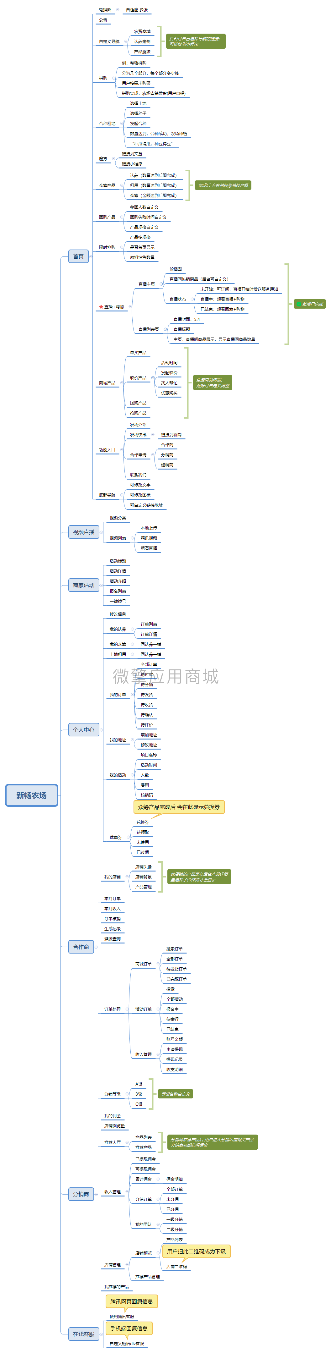 互联网加共享农业小程序制作，互联网加共享农业网站系统开发-第2张图片-小程序制作网