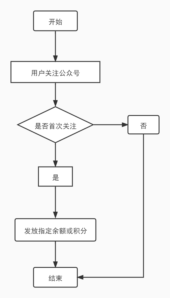 新粉丝福利小程序制作，新粉丝福利网站系统开发-第2张图片-小程序制作网