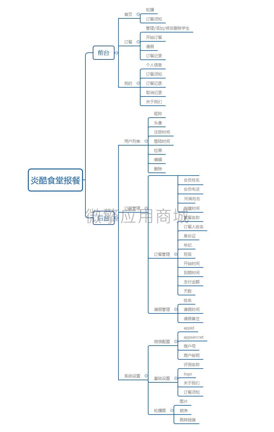 炎酷学校报餐管理系统小程序制作，炎酷学校报餐管理系统网站系统开发-第3张图片-小程序制作网