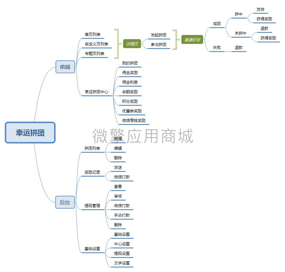 智信商城幸运拼团小程序制作，智信商城幸运拼团网站系统开发-第17张图片-小程序制作网