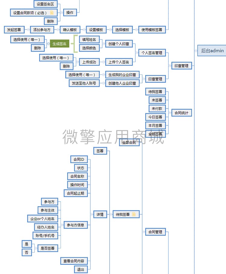 互联云签电子合同小程序制作，互联云签电子合同网站系统开发-第11张图片-小程序制作网