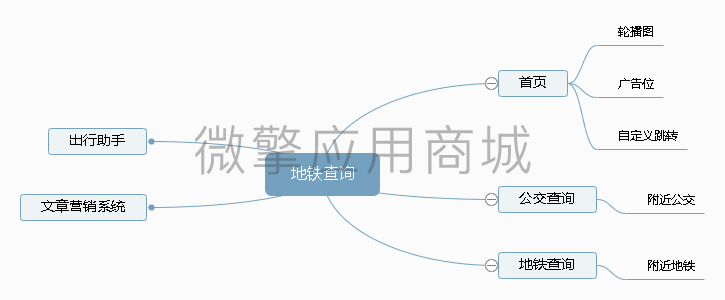 全国公交地铁营销系统小程序系统开发制作，全国公交地铁营销系统商城小程序公众号网站APP系统功能制作