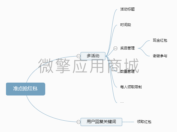 准点抢红包小程序制作，准点抢红包网站系统开发-第3张图片-小程序制作网