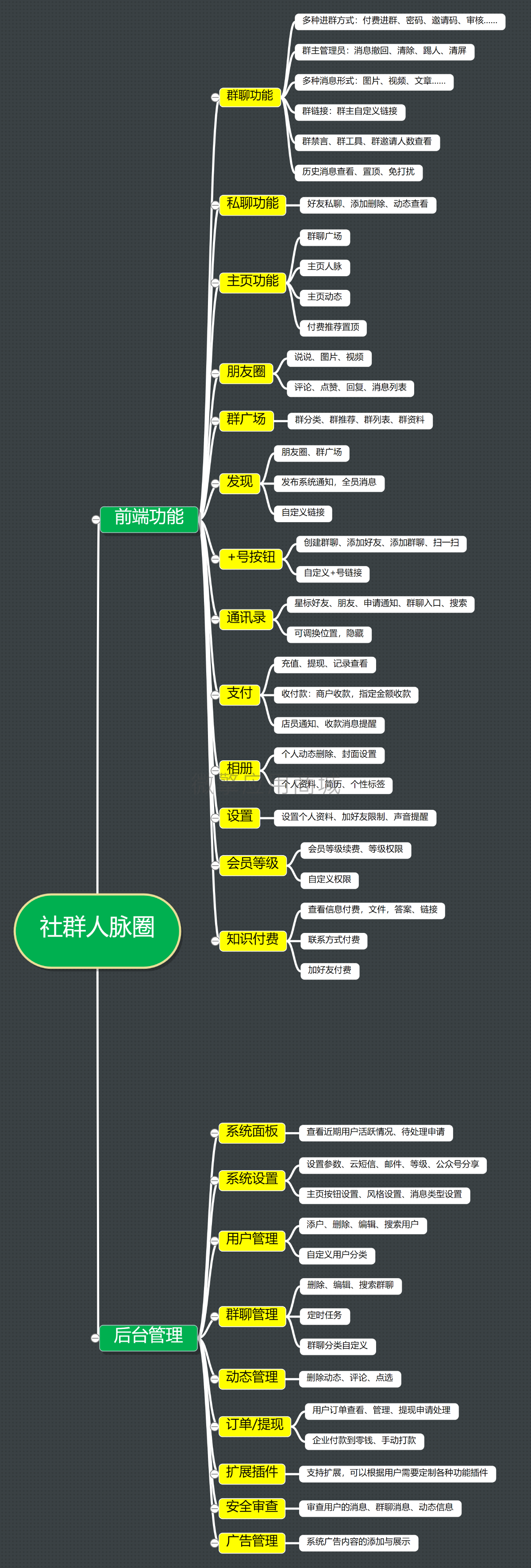 明灯社群人脉圈小程序制作，明灯社群人脉圈网站系统开发-第2张图片-小程序制作网