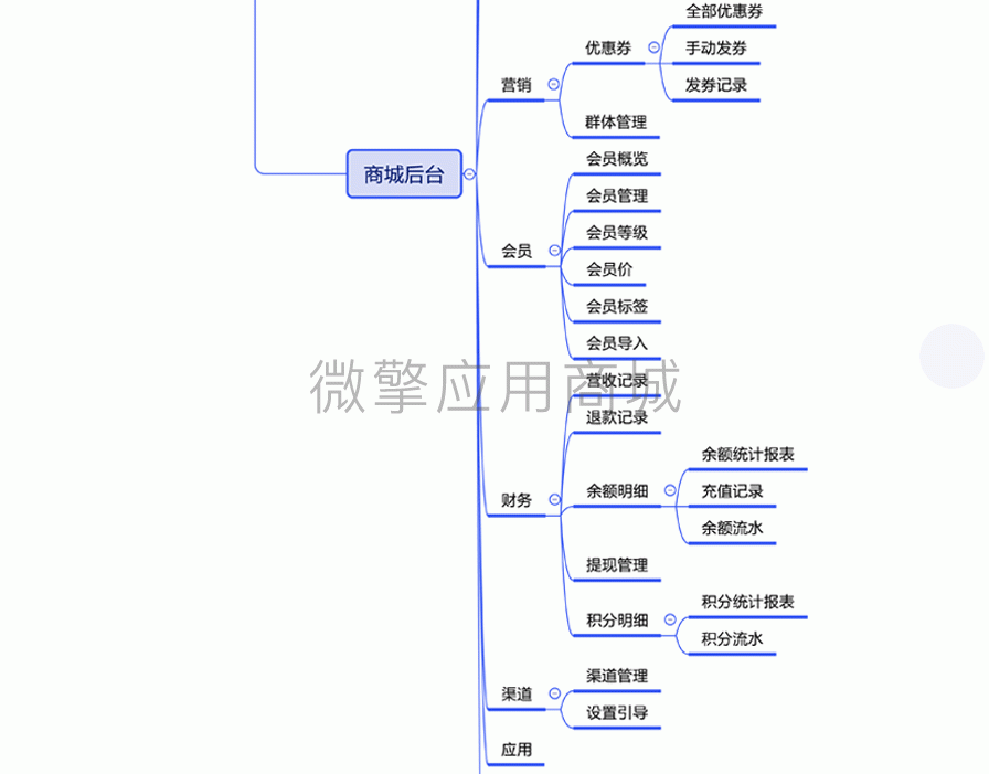 WEITSHOP小程序制作，WEITSHOP网站系统开发-第26张图片-小程序制作网