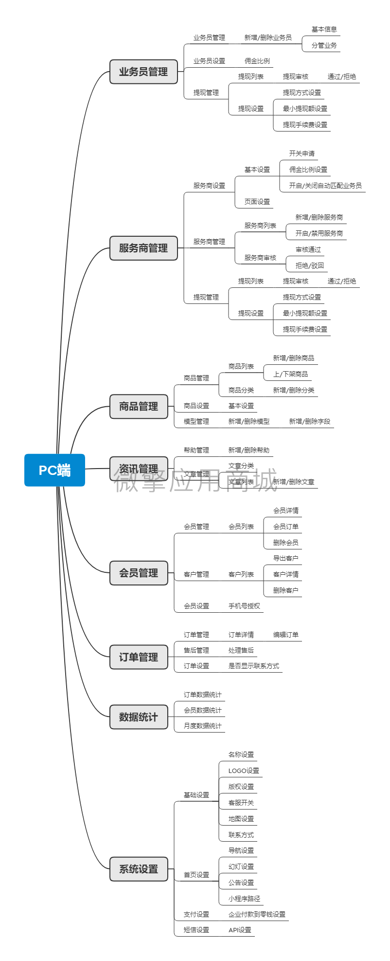 企业在线服务小程序制作，企业在线服务网站系统开发-第1张图片-小程序制作网