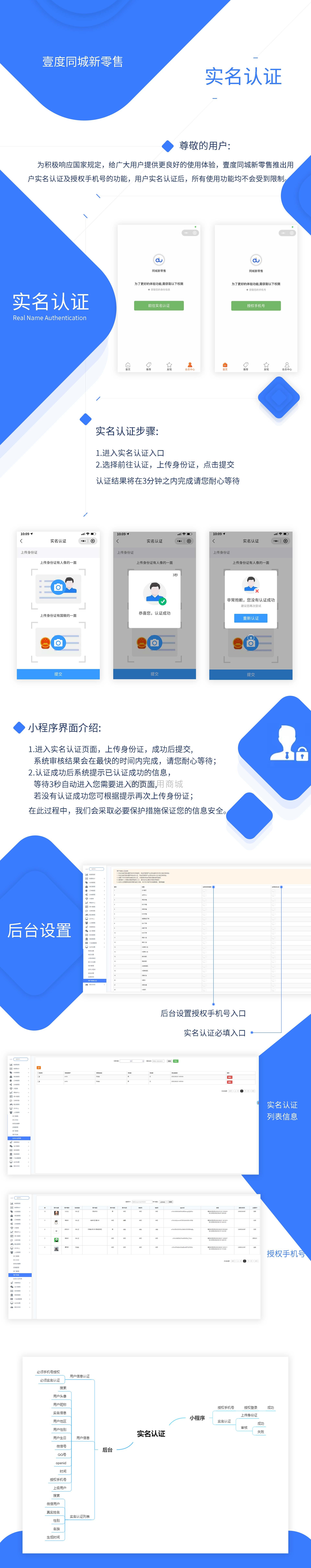 用户信息实名认证小程序系统开发制作，用户信息实名认证商城小程序公众号网站APP系统功能制作