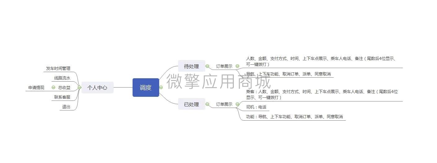 码科城际约车顺风车小程序制作，码科城际约车顺风车网站系统开发-第14张图片-小程序制作网