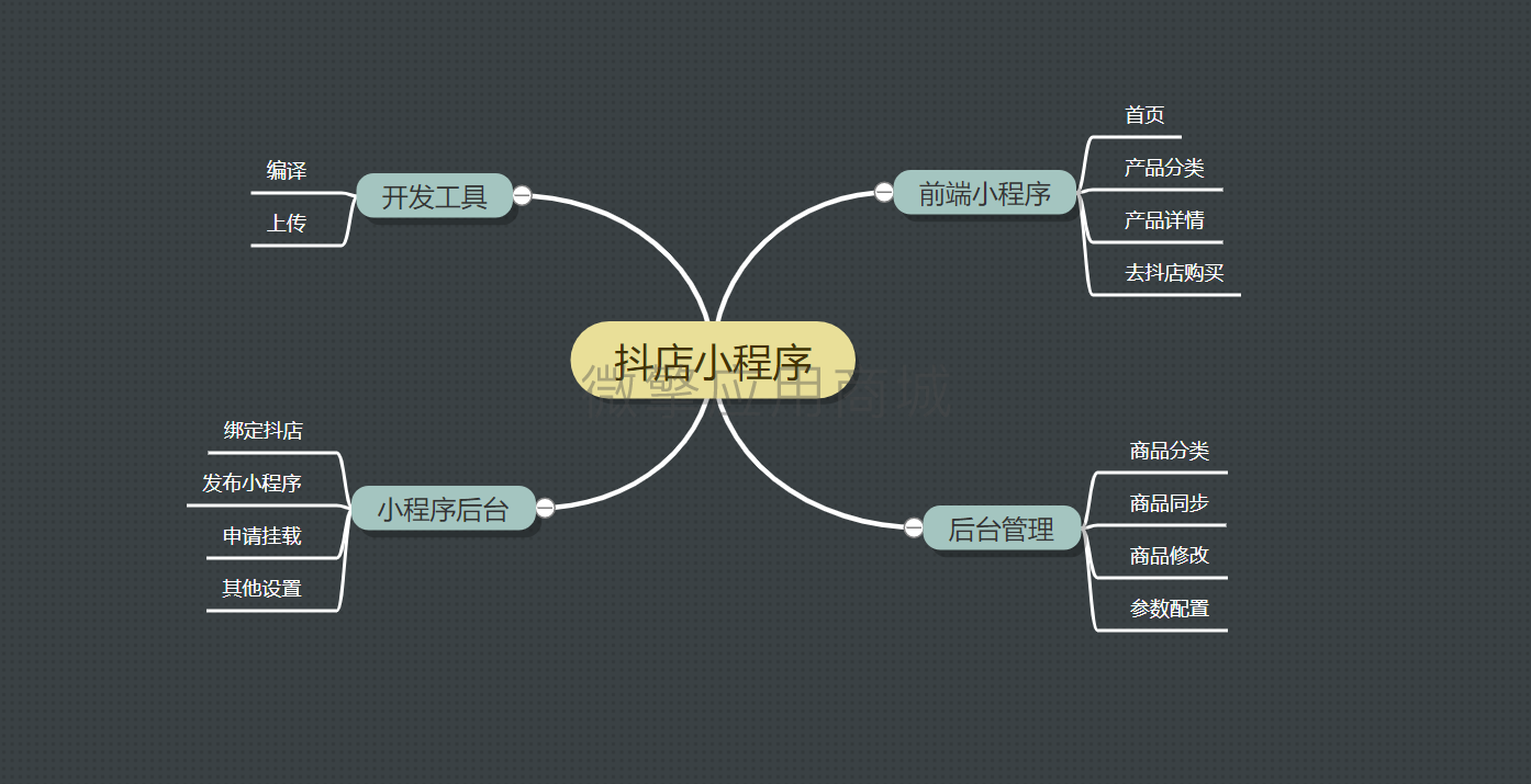 抖店小程序小程序制作，抖店小程序网站系统开发-第6张图片-小程序制作网