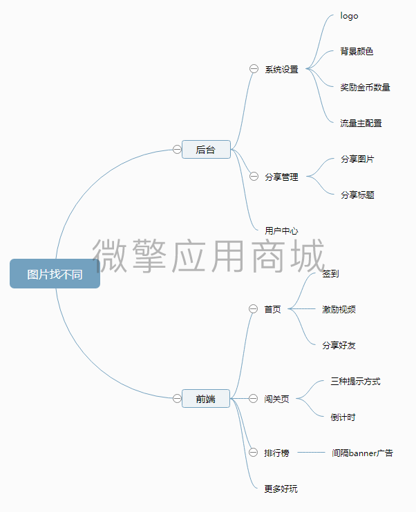 图片找不同小程序制作，图片找不同网站系统开发-第15张图片-小程序制作网