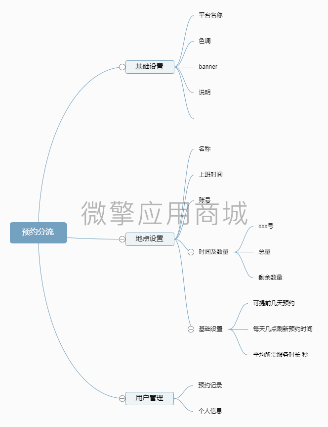 疫苗预约助手小程序制作，疫苗预约助手网站系统开发-第2张图片-小程序制作网