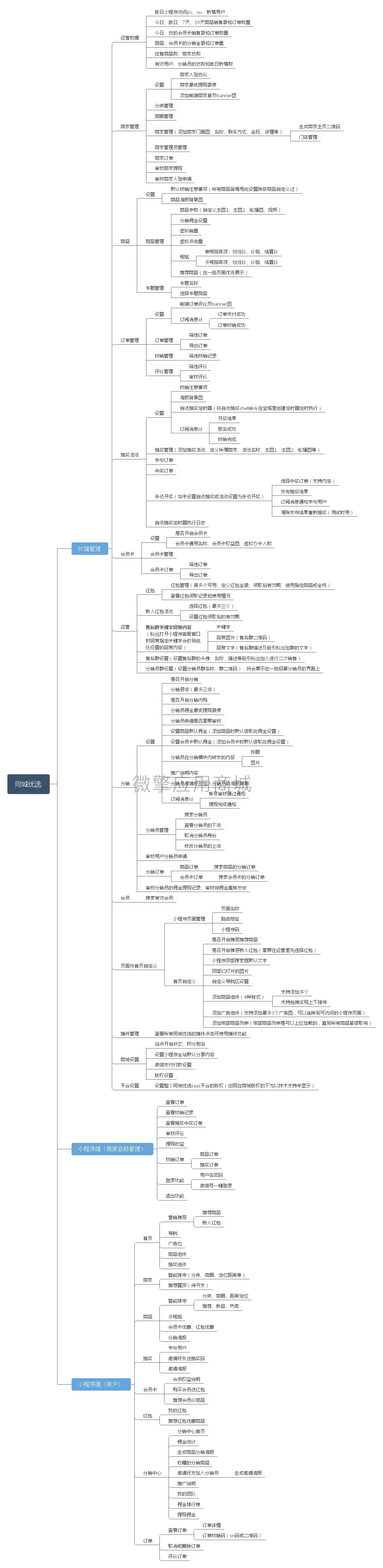 同城优选小程序公众号小程序制作，同城优选小程序公众号网站系统开发-第23张图片-小程序制作网