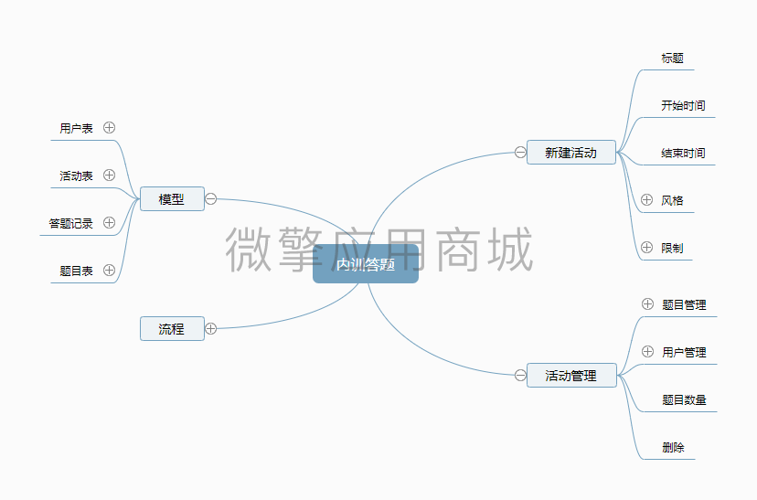 内训答题小程序制作，内训答题网站系统开发-第11张图片-小程序制作网