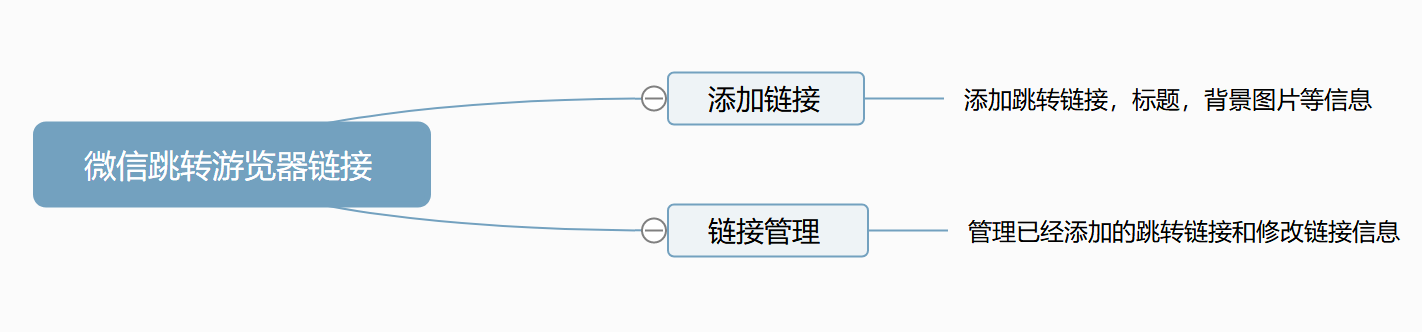 微信跳转浏览器超链接小程序制作，微信跳转浏览器超链接网站系统开发-第5张图片-小程序制作网