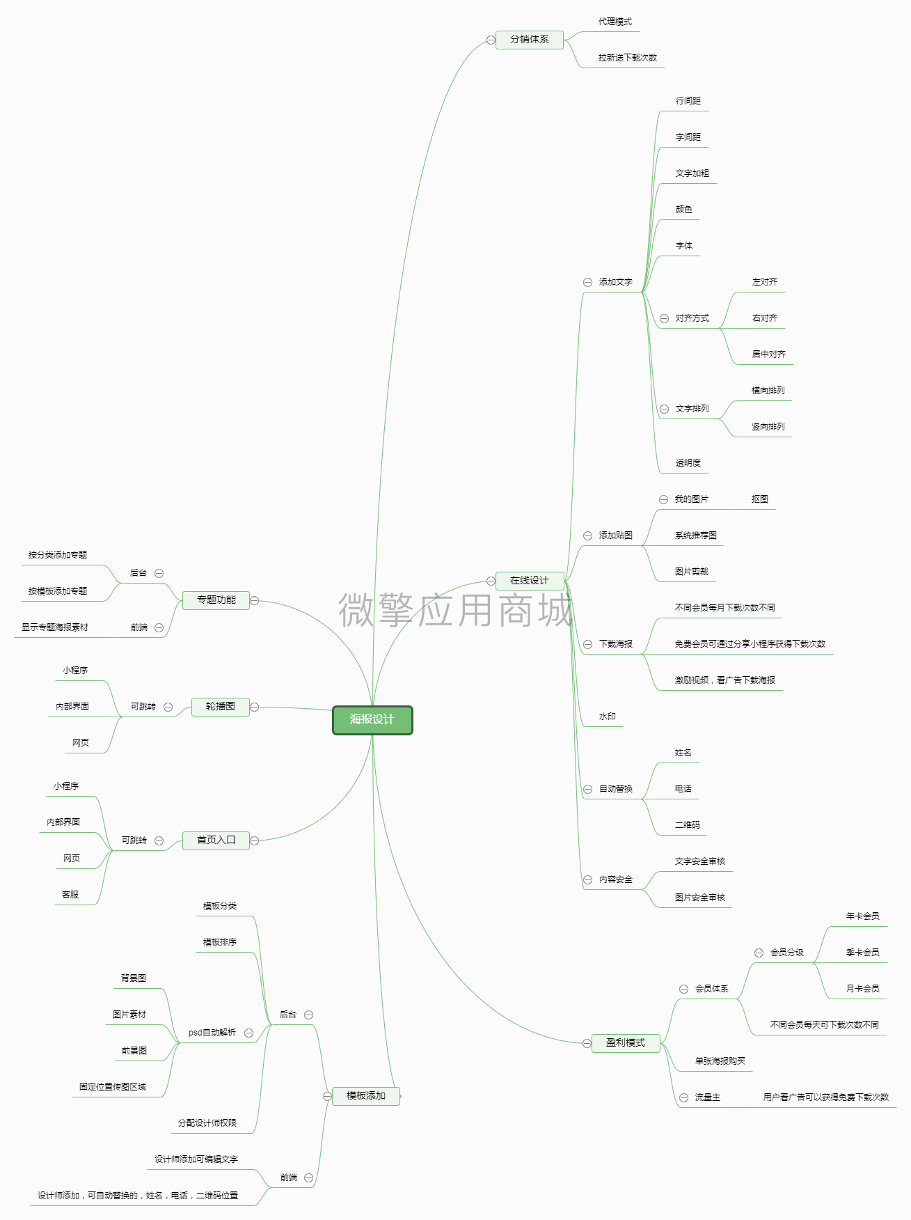 海报在线设计小程序系统开发制作，海报在线设计商城小程序公众号网站APP系统功能制作