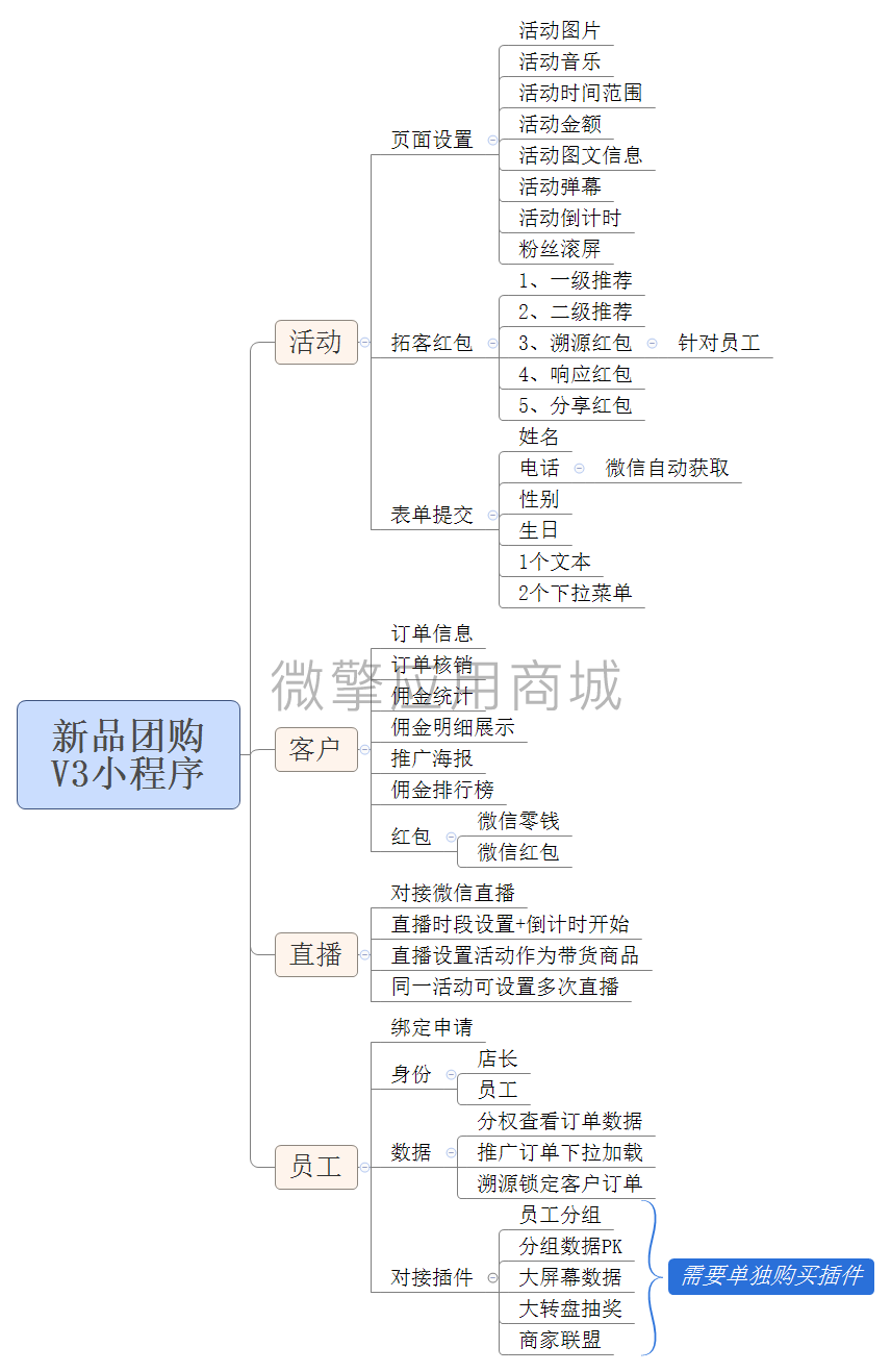 新品团购V3小程序小程序制作，新品团购V3小程序网站系统开发-第4张图片-小程序制作网