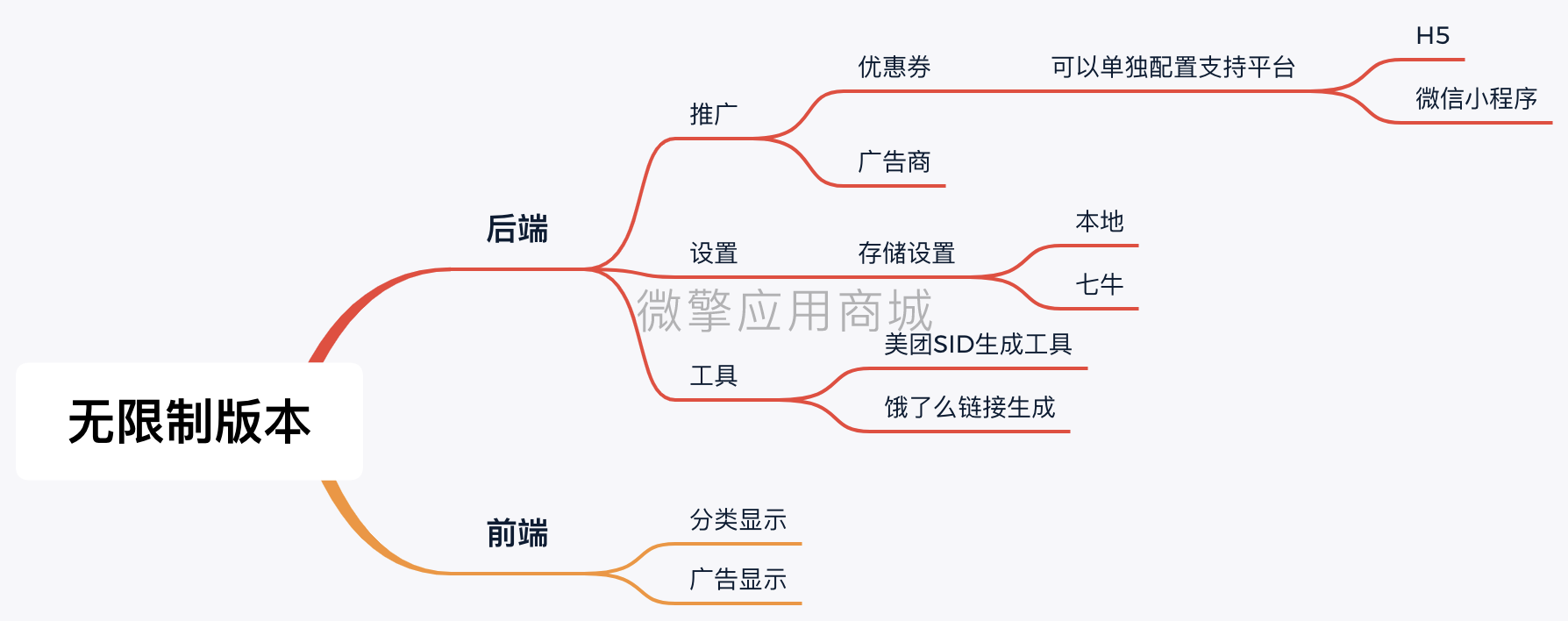 天天领劵不限制劵版小程序制作，天天领劵不限制劵版网站系统开发-第2张图片-小程序制作网