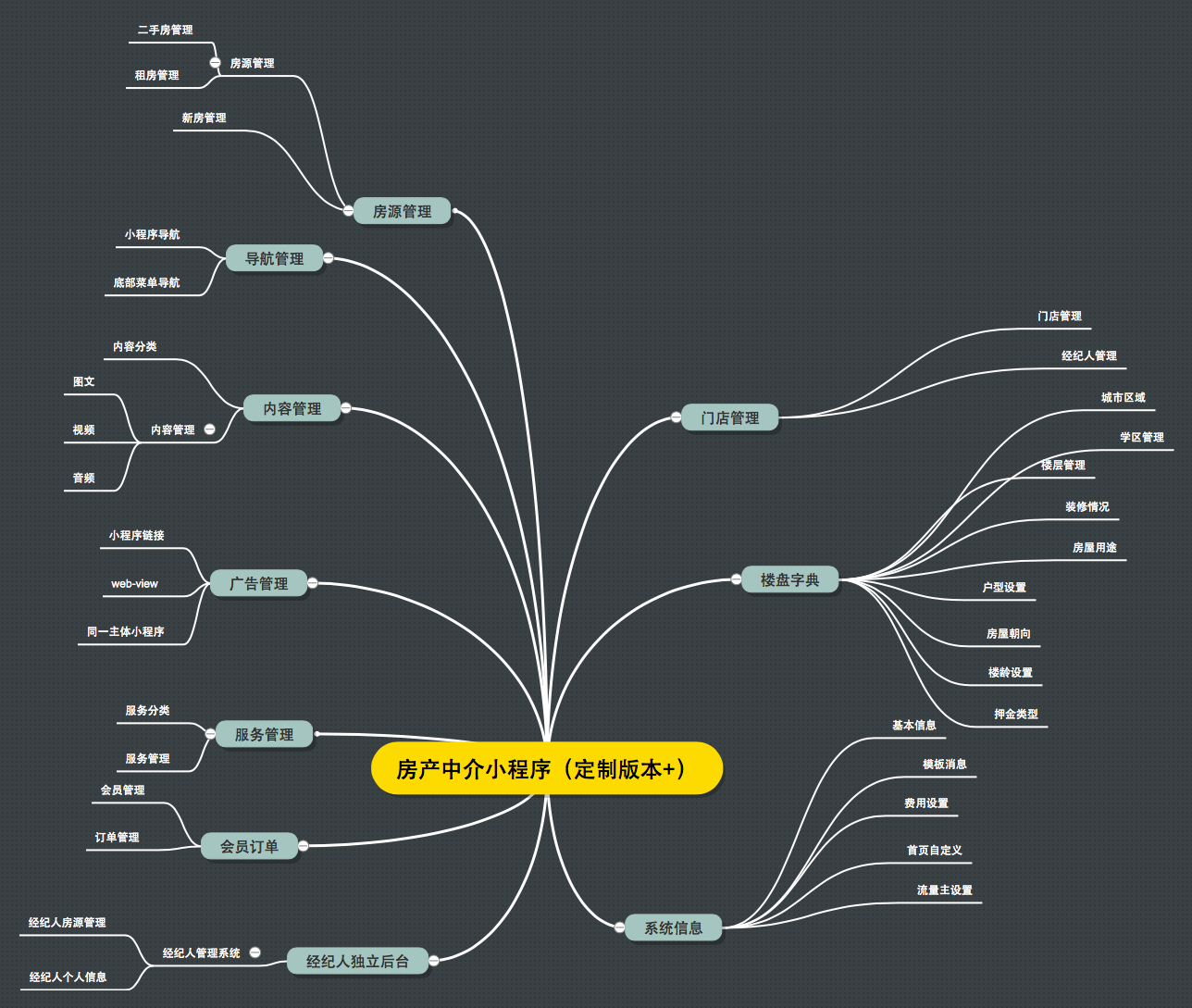 互动房产中介平台小程序系统开发制作，互动房产中介平台商城小程序公众号网站APP系统功能制作