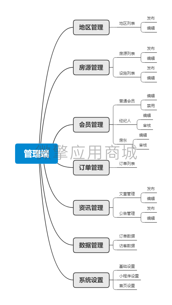 租房分销小程序小程序制作，租房分销小程序网站系统开发-第1张图片-小程序制作网