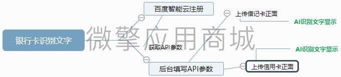 银行卡识别小程序系统开发制作，银行卡识别商城小程序公众号网站APP系统功能制作