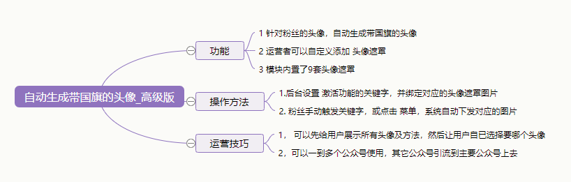 国庆头像生成高级版小程序制作，国庆头像生成高级版网站系统开发-第8张图片-小程序制作网