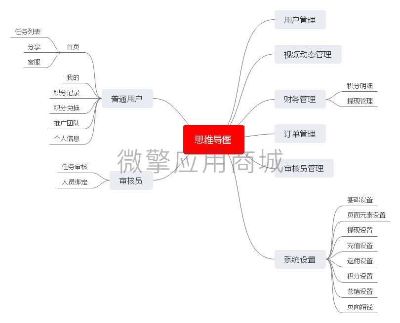 涨粉帮小程序系统开发制作，涨粉帮商城小程序公众号网站APP系统功能制作