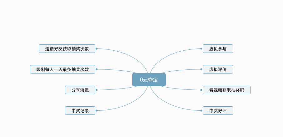 0元夺宝小程序系统开发制作，0元夺宝商城小程序公众号网站APP系统功能制作