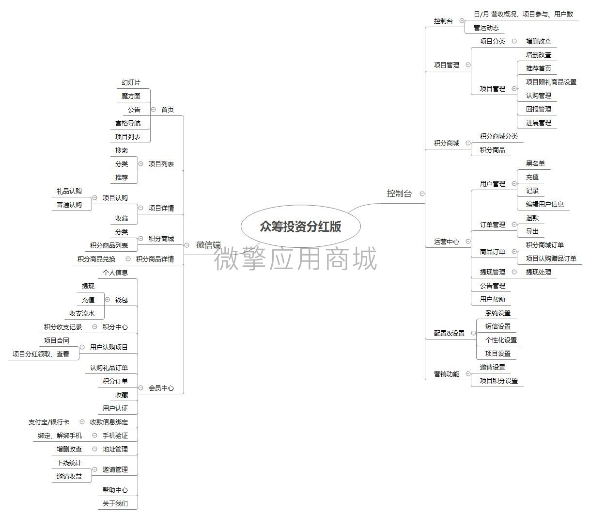 蚁亨投资分红版小程序制作，蚁亨投资分红版网站系统开发-第5张图片-小程序制作网