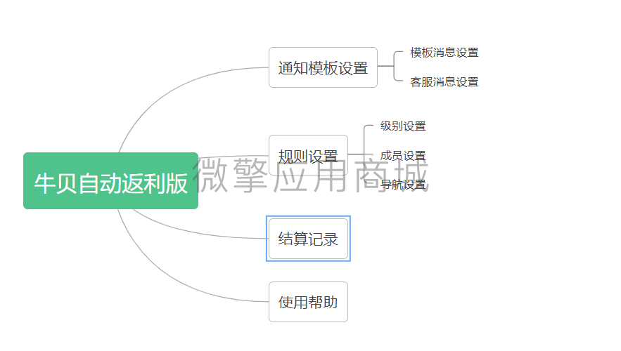 牛贝自动返利版体验版小程序制作，牛贝自动返利版体验版网站系统开发-第4张图片-小程序制作网