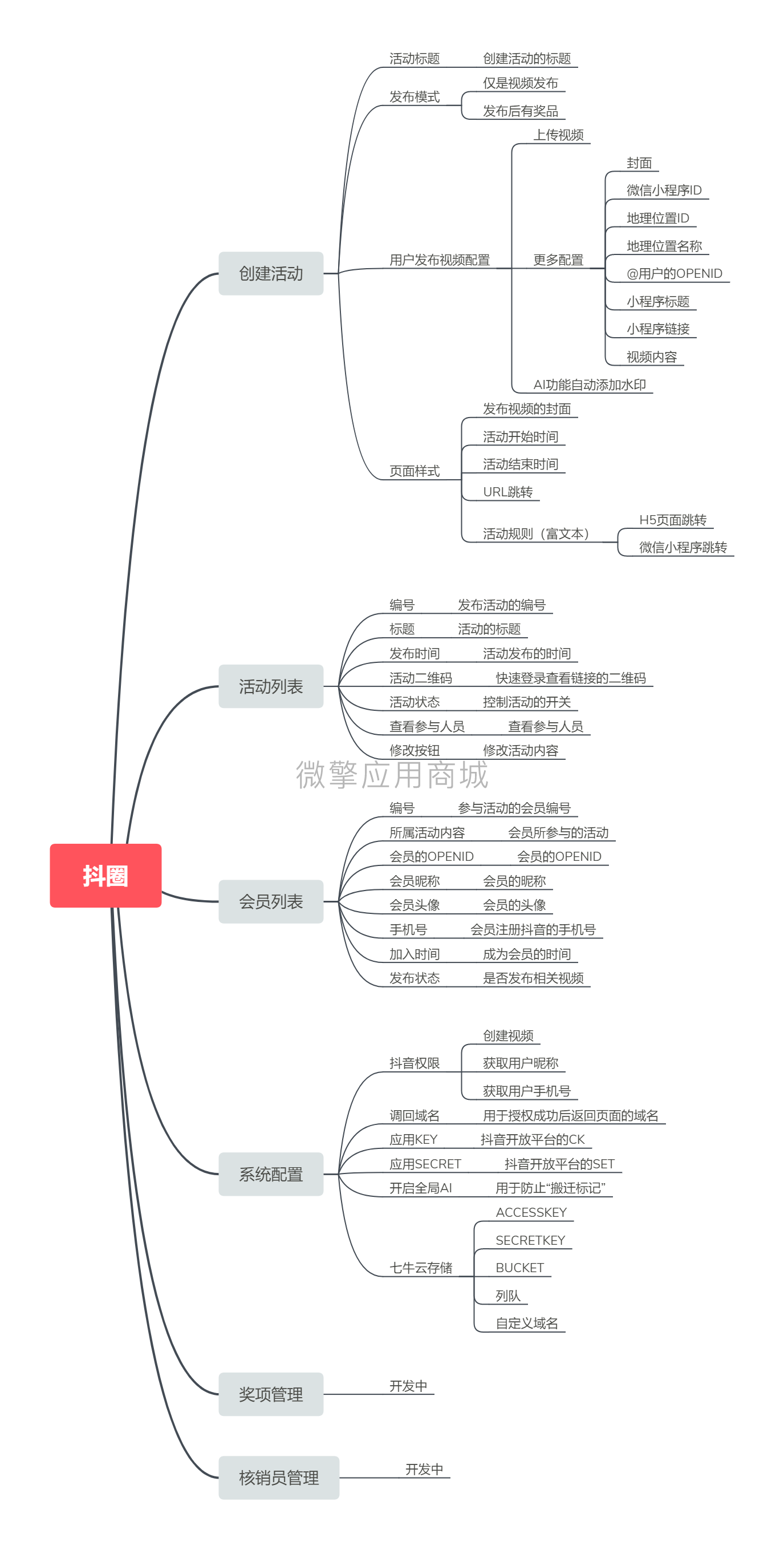 抖圈小程序制作，抖圈网站系统开发-第9张图片-小程序制作网