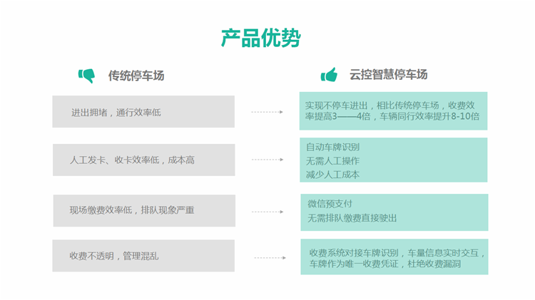 智慧停车场小程序制作，智慧停车场网站系统开发-第7张图片-小程序制作网