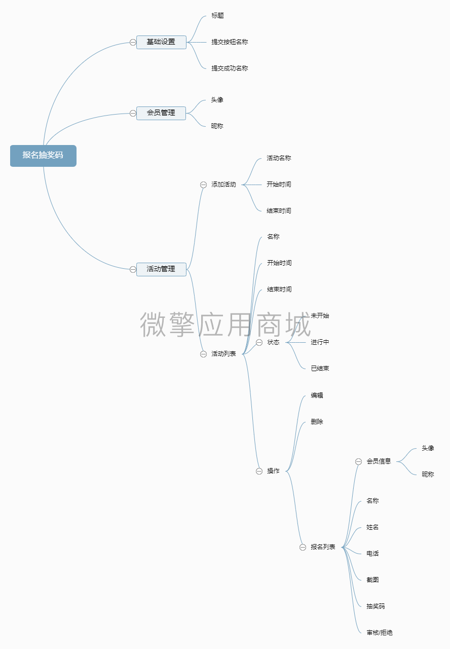 创讯报名抽奖码小程序制作，创讯报名抽奖码网站系统开发-第4张图片-小程序制作网