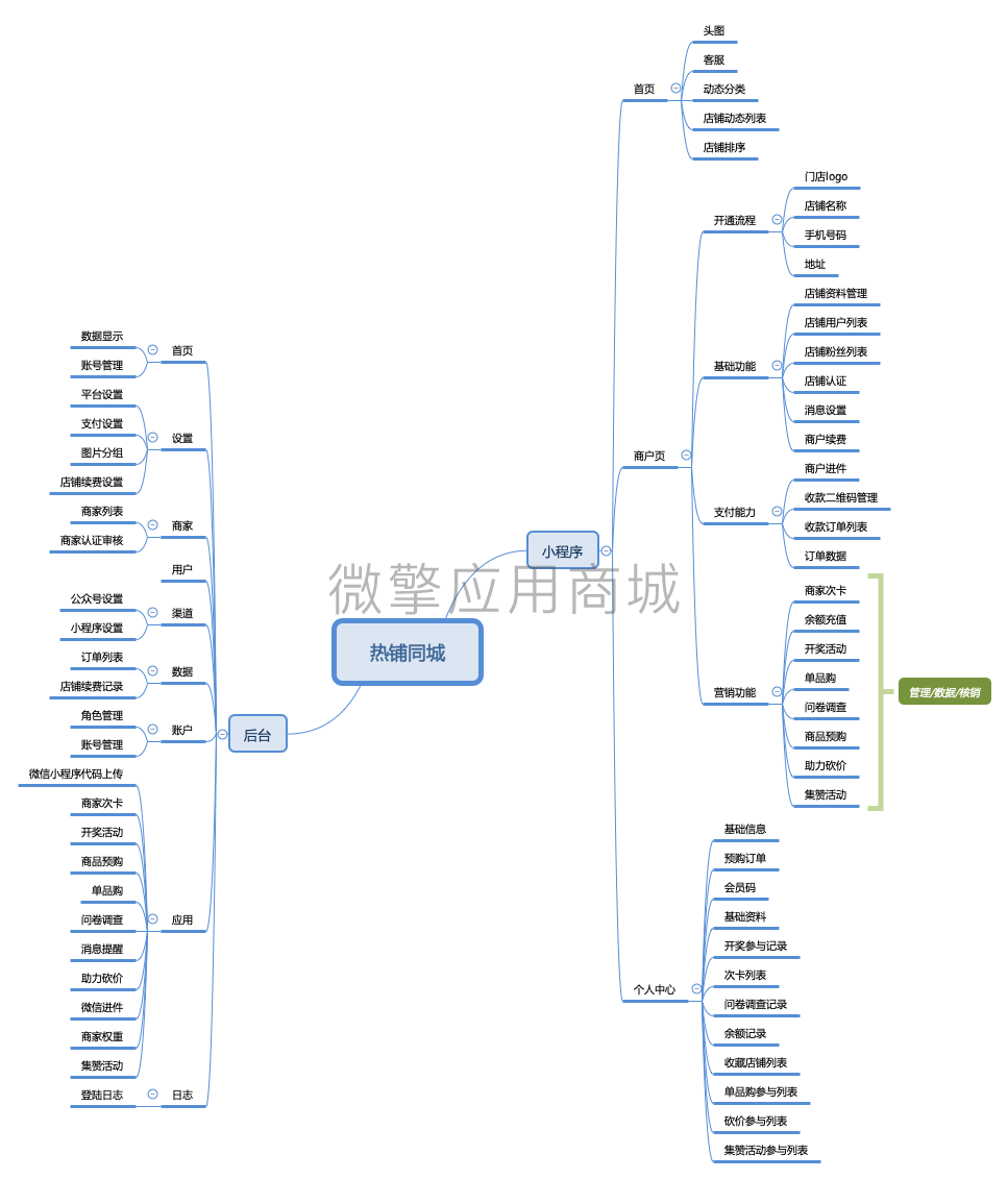 热铺同城小程序制作，热铺同城网站系统开发-第12张图片-小程序制作网