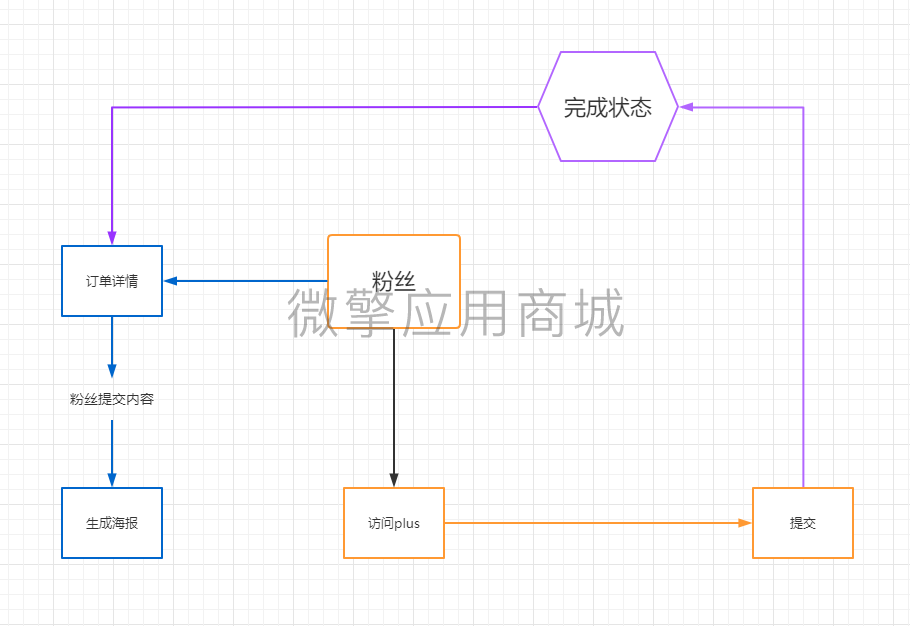 内容海报小程序系统开发制作，内容海报商城小程序公众号网站APP系统功能制作