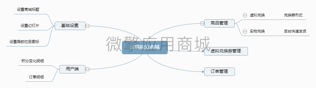 云锐积分商城小程序制作，云锐积分商城网站系统开发-第5张图片-小程序制作网