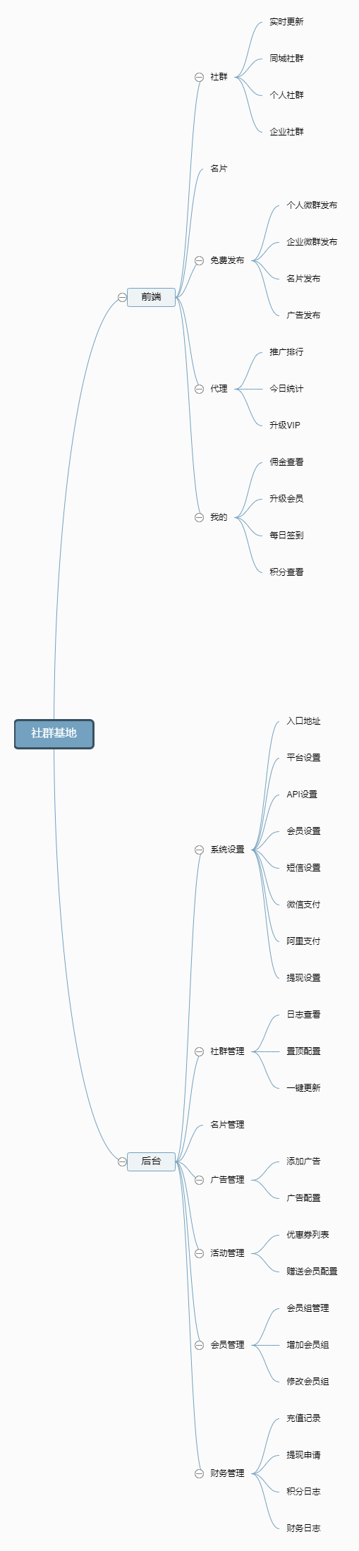 社群基地小程序制作，社群基地网站系统开发-第13张图片-小程序制作网