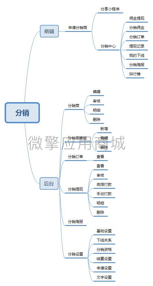 智信小程序商城分销小程序制作，智信小程序商城分销网站系统开发-第11张图片-小程序制作网