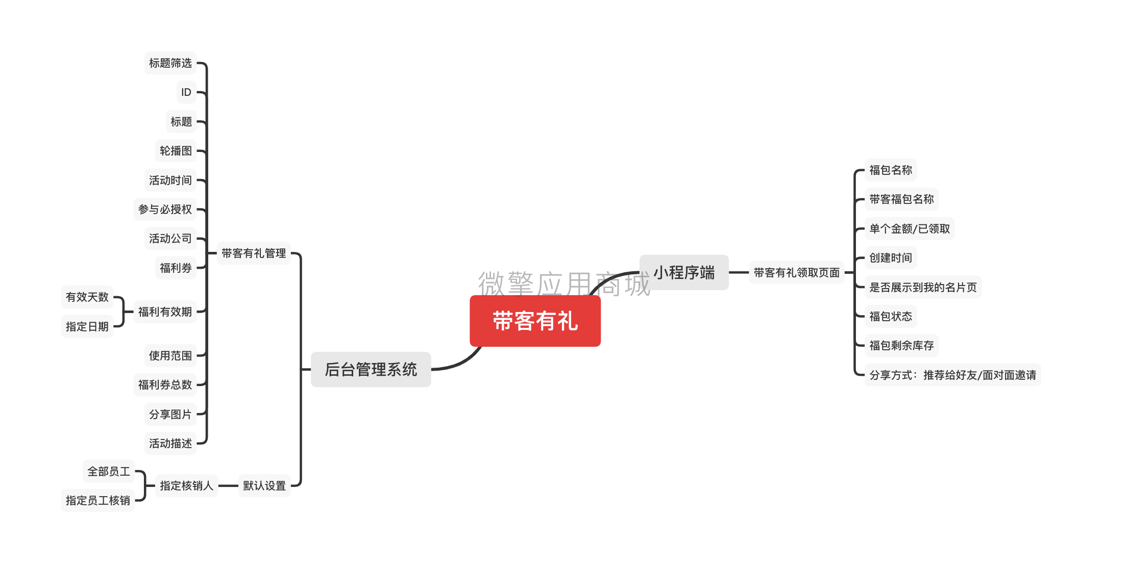 名片版V带客有礼小程序制作，名片版V带客有礼网站系统开发-第4张图片-小程序制作网