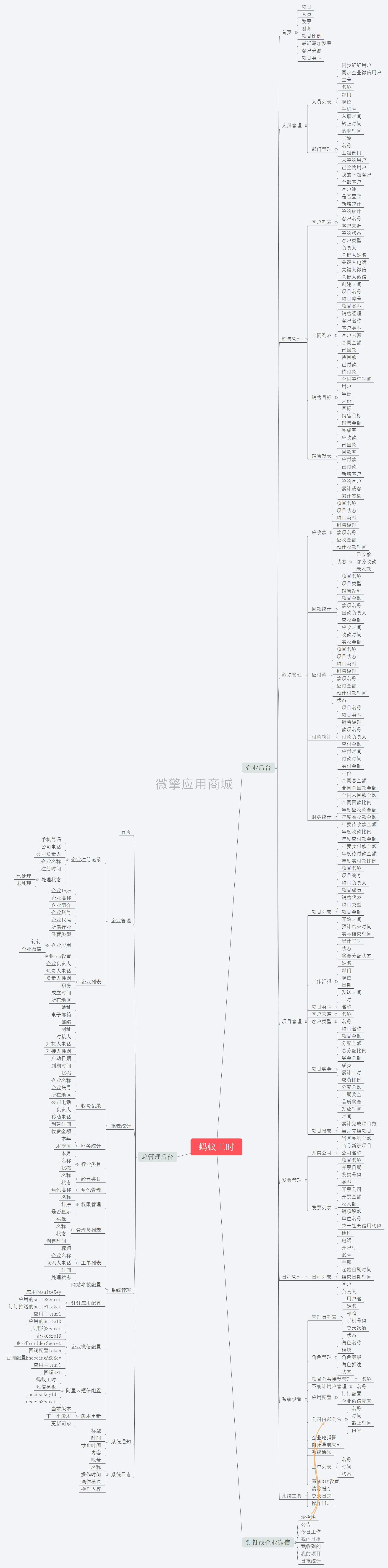 SCRM销售项目管理小程序制作，SCRM销售项目管理网站系统开发-第10张图片-小程序制作网