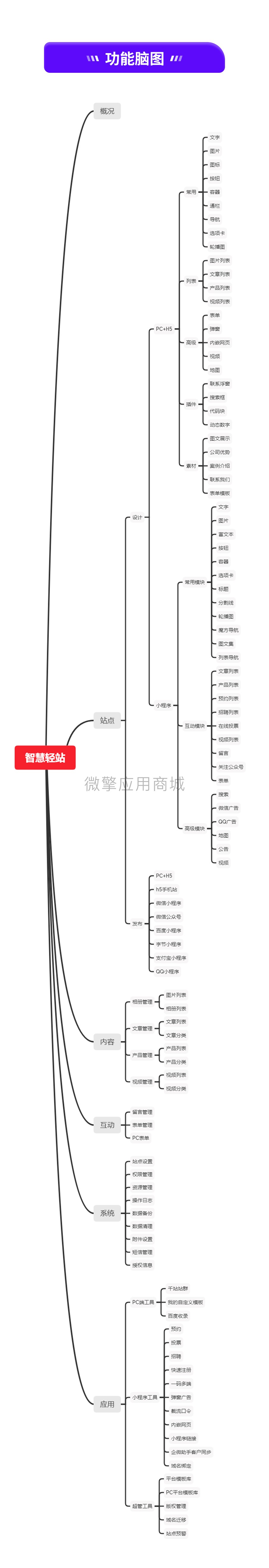 壹佰智慧轻站V2小程序制作，壹佰智慧轻站V2网站系统开发-第11张图片-小程序制作网