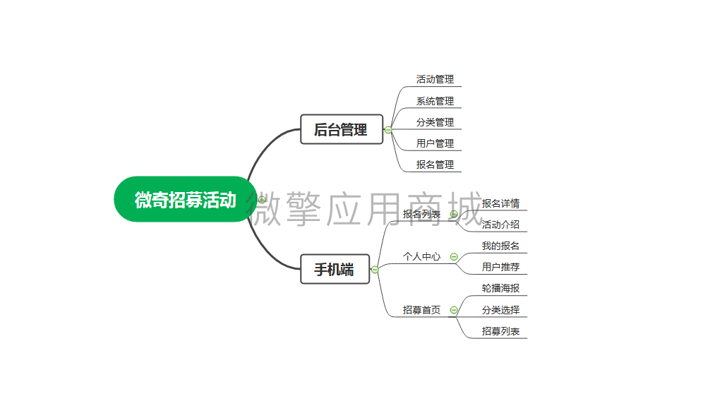 微奇招募活动小程序制作，微奇招募活动网站系统开发-第2张图片-小程序制作网