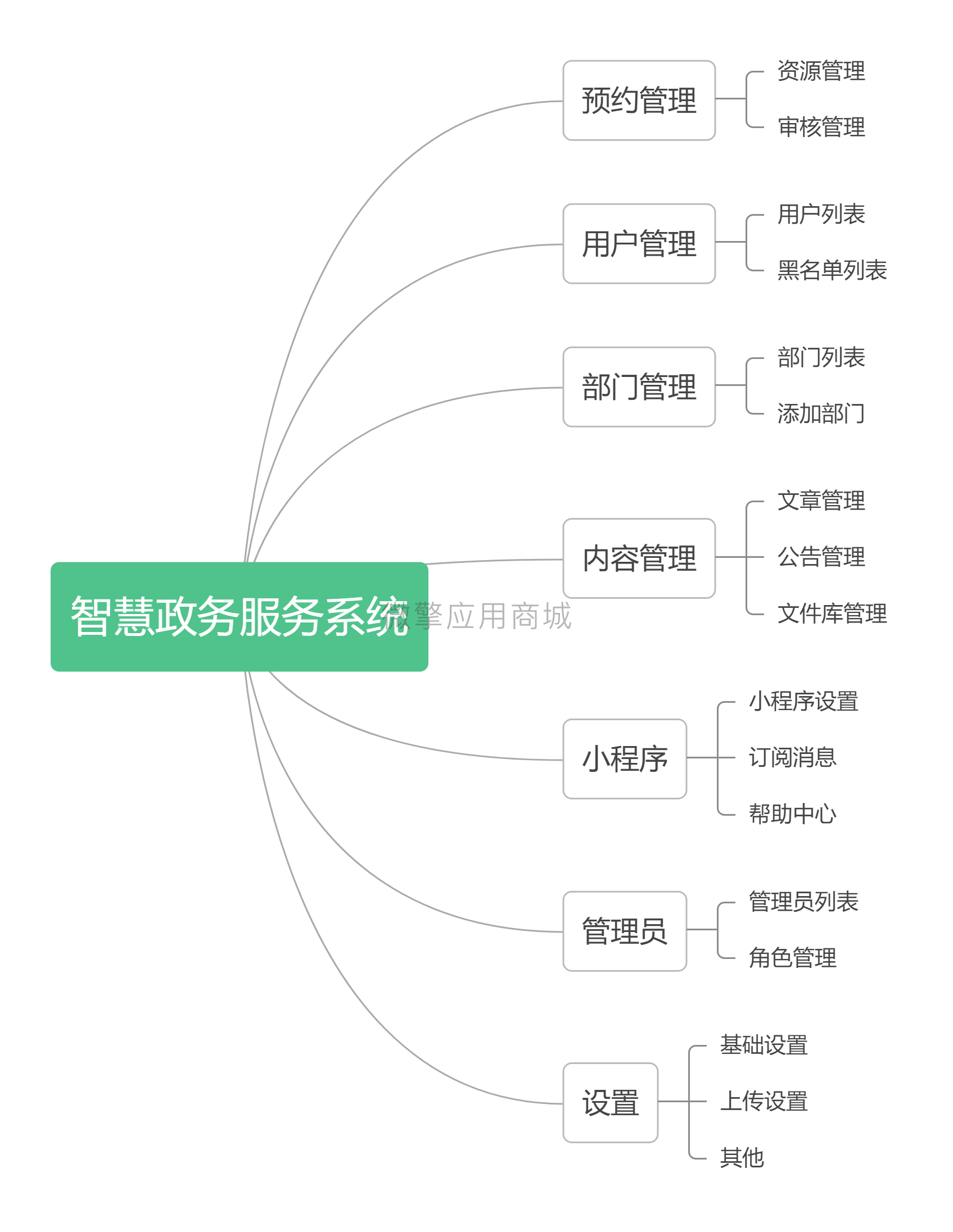 智慧政务预约小程序制作，智慧政务预约网站系统开发-第2张图片-小程序制作网