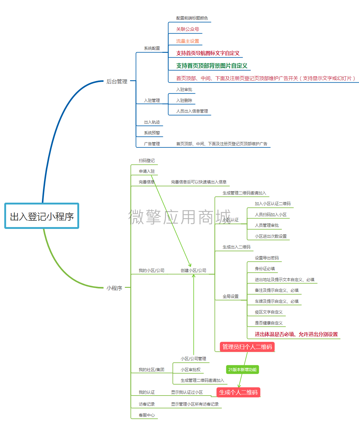 出入登记小程序制作，出入登记网站系统开发-第1张图片-小程序制作网